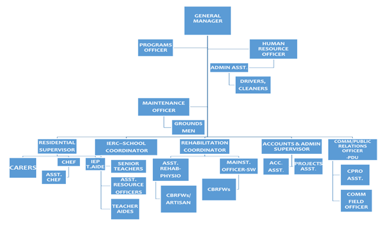 staff_structure1